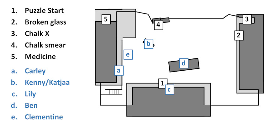 A top-down map of the Motor Inn level, with clues and characters placed.